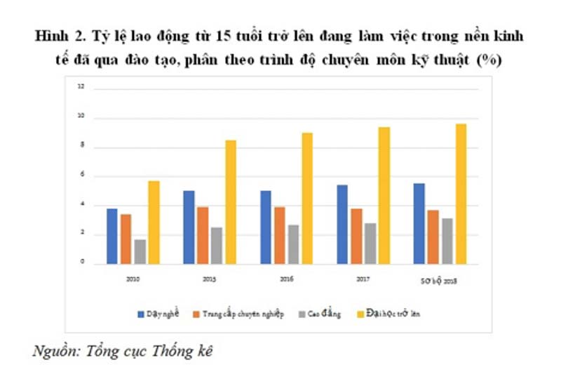phat trien nguon nhan luc trong doanh nghiep